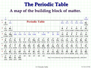 The Periodic Table A map of the building block of matter. http://www.chemsoc.org/viselements/pages/periodic_table.html 