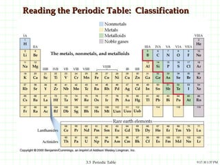 Reading the Periodic Table:  Classification Nonmetals, Metals, Metalloids, Noble gases  