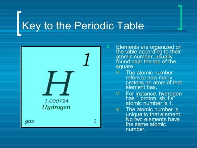 mass helium number and atomic of table Periodic (1)