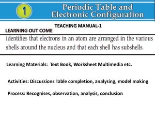 TEACHING MANUAL-1
Learning Materials: Text Book, Worksheet Multimedia etc.
Activities: Discussions Table completion, analysing, model making
Process: Recognises, observation, analysis, conclusion
 