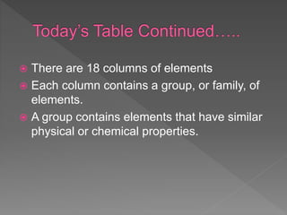 There are 18 columns of elements
 Each column contains a group, or family, of
elements.
 A group contains elements that have similar
physical or chemical properties.
 