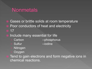  Gases or brittle solids at room temperature
 Poor conductors of heat and electricity
 17
 Include many essential for life
› Carbon --phosphorus
› Sulfur --iodine
› Nitrogen
› Oxygen
 Tend to gain electrons and form negative ions in
chemical reactions.
 