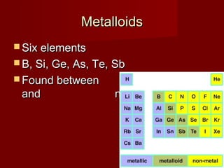 Metalloids
 Six elements
 B, Si, Ge, As, Te, Sb
 Found between                 metals
 and                nonmetals
 