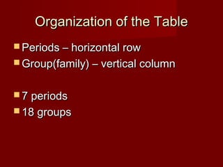 Organization of the Table
 Periods – horizontal row
 Group(family) – vertical column


 7 periods
 18 groups
 
