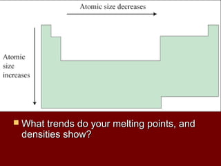  What trends do your melting points, and
 densities show?
 
