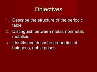 Objectives
1. Describe the structure of the periodic
   table
2. Distinguish between metal, nonmetal,
   metalloid
3. Identify and describe properties of
   halogens, noble gases
 
