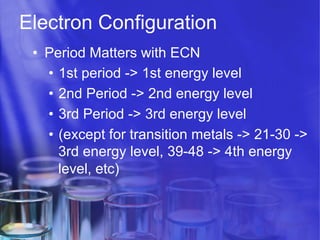 Electron Configuration
•  Period Matters with ECN
•  1st period -> 1st energy level
•  2nd Period -> 2nd energy level
•  3rd Period -> 3rd energy level
•  (except for transition metals -> 21-30 ->
3rd energy level, 39-48 -> 4th energy
level, etc)

 