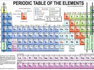 Noble Gases

Halogens

Alkalis

 