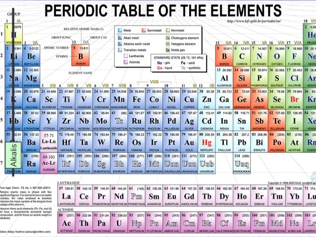 What Group Of Elements Have Properties Of Metals And Nonmetals What Group Of Elements Have Properties Of Metals And Nonmetals