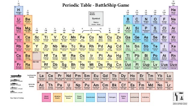 pdf table periodic coloured Periodic Battleship Table
