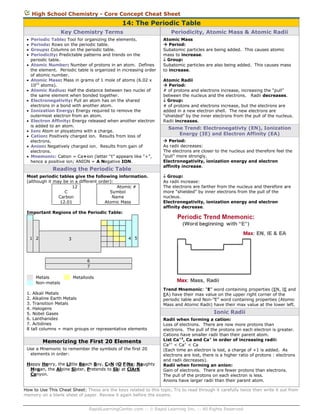 High School Chemistry - Core Concept Cheat Sheet

14: The Periodic Table
Key Chemistry Terms















Periodicity, Atomic Mass & Atomic Radii

Periodic Table: Tool for organizing the elements.
Periods: Rows on the periodic table.
Groups: Columns on the periodic table.
Periodicity: Predictable patterns and trends on the
periodic table.
Atomic Number: Number of protons in an atom. Defines
the element. Periodic table is organized in increasing order
of atomic number.
Atomic Mass: Mass in grams of 1 mole of atoms (6.02 x
1023 atoms).
Atomic Radius: Half the distance between two nuclei of
the same element when bonded together.
Electronegativity: Pull an atom has on the shared
electrons in a bond with another atom.
Ionization Energy: Energy required to remove the
outermost electron from an atom.
Electron Affinity: Energy released when another electron
is added to an atom.
Ion: Atom or ployatoms with a charge.
Cation: Positively charged ion. Results from loss of
electrons.
Anion: Negatively charged ion. Results from gain of
electrons.
Mnemonic: Cation = Ca+ion (letter “t” appears like “+”,
hence a positive ion; ANION = A Negative ION.

Reading the Periodic Table
Most periodic tables give the following information.
(although it may be in a different order):
12
Atomic #
C
Symbol
Carbon
Name
12.01
Atomic Mass

Atomic Mass
 Period:
Subatomic particles are being added. This causes atomic
mass to increase.
 Group:
Subatomic particles are also being added. This causes mass
to increase.
Atomic Radii
 Period:
# of protons and electrons increase, increasing the “pull”
between the nucleus and the electrons. Radii decreases.
 Group:
# of protons and electrons increase, but the electrons are
added in a new electron shell. The new electrons are
“shielded” by the inner electrons from the pull of the nucleus.
Radii increases.

Same Trend: Electronegativty (EN), Ionization
Energy (IE) and Electron Affinity (EA)
 Period:
As radii decreases:
The electrons are closer to the nucleus and therefore feel the
“pull” more strongly.
Electronegativity, ionization energy and electron
affinity increase.
 Group:
As radii increase:
The electrons are farther from the nucleus and therefore are
more “shielded” by inner electrons from the pull of the
nucleus.
Electronegativity, ionization energy and electron
affinity decrease.

Important Regions of the Periodic Table:

1 2

4 5

3

6
7
Metals
Non-metals

Metalloids

1. Alkali Metals
2. Alkaline Earth Metals
3. Transition Metals
4. Halogens
5. Nobel Gases
6. Lanthanides
7. Actidines
8 tall columns = main groups or representative elements

Memorizing the First 20 Elements
Use a Mnemonic to remember the symbols of the first 20
elements in order:
Happy Henry, the Little Beach Boy, CaN dO FiNe; Naughty
Megan, the Alpine Sister, Pretends to Ski at ClArK
Canyon.

Trend Mnemonic: “E” word containing properties (EN, IE and
EA) have their max value on the upper right corner of the
periodic table and Non-”E” word containing properties (Atomic
Mass and Atomic Radii) have their max value at the lower left.

Ionic Radii
Radii when forming a cation:
Loss of electrons. There are now more protons than
electrons. The pull of the protons on each electron is greater.
Cations have smaller radii than their parent atom.
List Ca+2, Ca and Ca+ in order of increasing radii:
Ca2+ < Ca+ < Ca
(Each time an electron is lost, a charge of +1 is added. As
electrons are lost, there is a higher ratio of protons : electrons
and radii decreases).
Radii when forming an anion:
Gain of electrons. There are fewer protons than electrons.
The pull of the protons on each electron is less.
Anions have larger radii than their parent atom.

How to Use This Cheat Sheet: These are the keys related to this topic. Try to read through it carefully twice then write it out from
memory on a blank sheet of paper. Review it again before the exams.
RapidLearningCenter.com ::  Rapid Learning Inc. :: All Rights Reserved

 