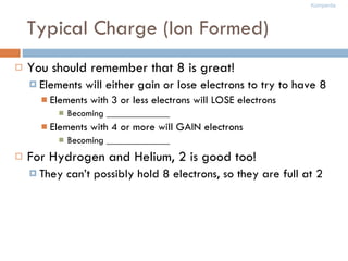 Typical Charge (Ion Formed) You should remember that 8 is great! Elements will either gain or lose electrons to try to have 8 Elements with 3 or less electrons will LOSE electrons Becoming _____________ Elements with 4 or more will GAIN electrons Becoming _____________ For Hydrogen and Helium, 2 is good too! They can’t possibly hold 8 electrons, so they are full at 2 