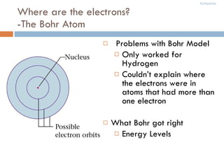 Where are the electrons? -The Bohr Atom Problems with Bohr Model Only worked for Hydrogen Couldn’t explain where the electrons were in atoms that had more than one electron What Bohr got right Energy Levels 