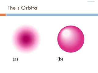 The s Orbital 