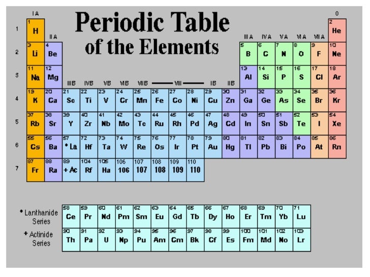table number and list atomic mass periodic Group Brokeasshome.com Table Periodic Titanium table number and list atomic mass periodic Group Brokeasshome.com Table Periodic Titanium