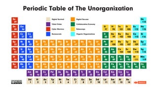 Periodic Table for the Unorganization