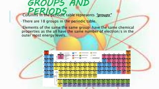 GROUPS AND 
PERIODS -Columns in the periodic table represents “groups” 
-There are 18 groups in the periodic table. 
-Elements of the same the same group have the same chemical 
properties as the all have the same number of electron/s in the 
outer most energy levels. 
 