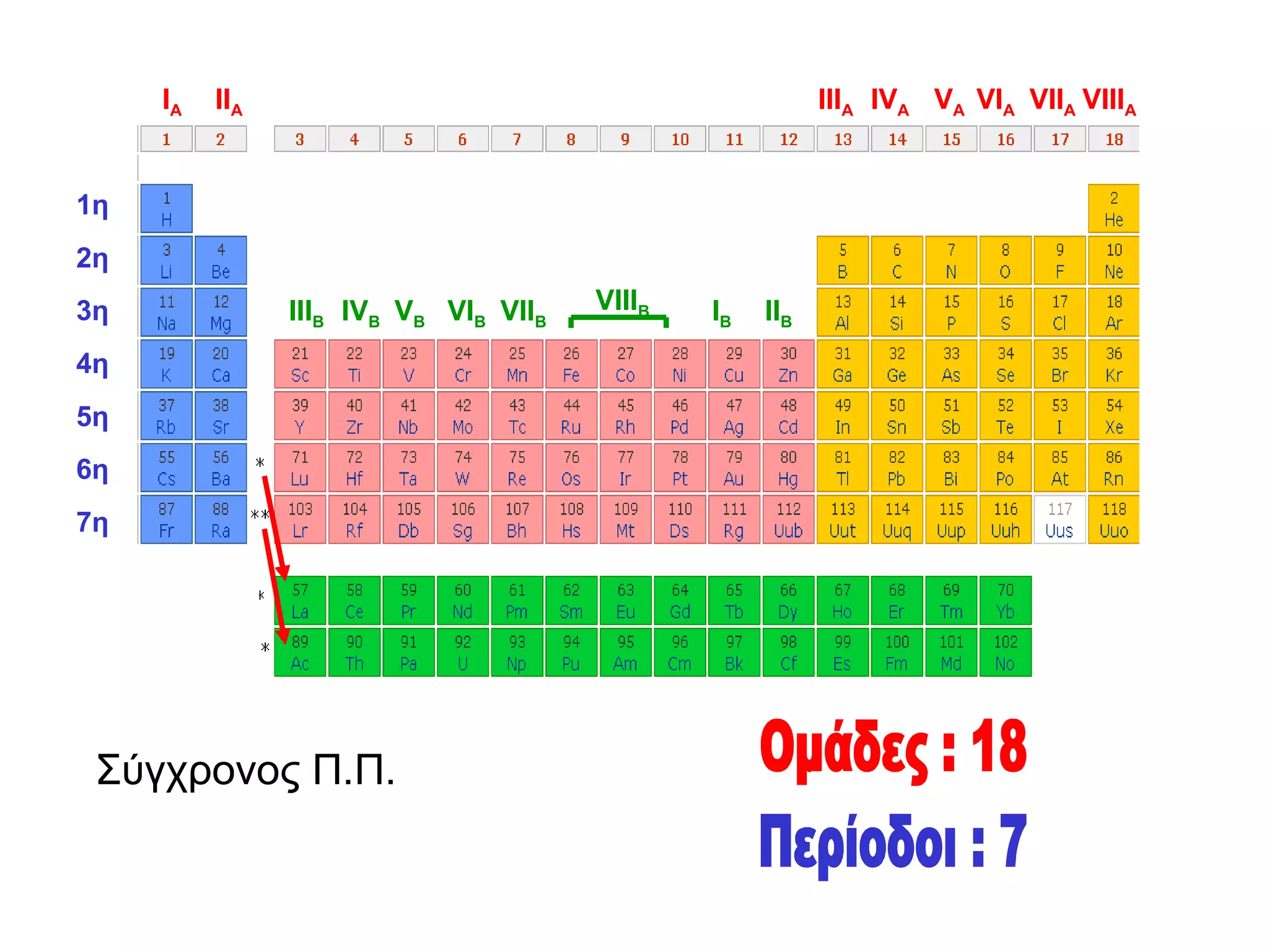 Periodic table gr | PPT