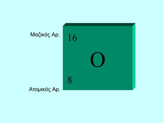 Periodic table gr | PPT