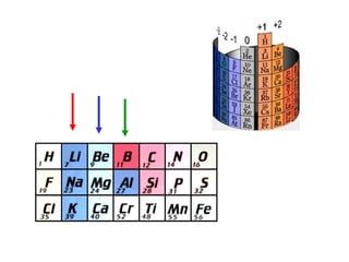 Periodic table gr | PPT