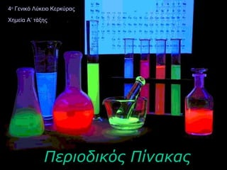 4ο Γενικό Λύκειο Κερκύρας
Χημεία Α’ τάξης

Περιοδικός Πίνακας

 