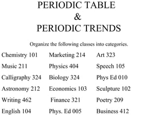 PERIODIC TABLE
&
PERIODIC TRENDS
Organize the following classes into categories.
Chemistry 101 Marketing 214 Art 323
Music 211 Physics 404 Speech 105
Calligraphy 324 Biology 324 Phys Ed 010
Astronomy 212 Economics 103 Sculpture 102
Writing 462 Finance 321 Poetry 209
English 104 Phys. Ed 005 Business 412
 