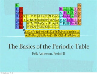 Periodic table keynote | PPT