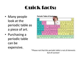Quick facts:
• Many people
  look at the
  periodic table as
  a piece of art.
• Purchasing a
  periodic table
  can be
  expensive.
                  *Please not that this periodic table is not of elements
                                     but of sucrose!
 