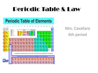 Periodic Table & Law


               Mrs. Cavallaro
                6th period
 