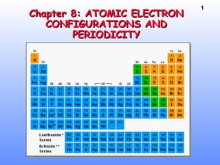 1
Chapter 8: ATOMIC ELECTRONChapter 8: ATOMIC ELECTRON
CONFIGURATIONS ANDCONFIGURATIONS AND
PERIODICITYPERIODICITY
 