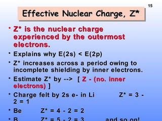 15
Effective Nuclear Charge, Z*Effective Nuclear Charge, Z*Effective Nuclear Charge, Z*Effective Nuclear Charge, Z*
• Z* is the nuclear chargeZ* is the nuclear charge
experienced by the outermostexperienced by the outermost
electrons.electrons.
• Explains why E(2s) < E(2p)Explains why E(2s) < E(2p)
• Z* increases across a period owing toZ* increases across a period owing to
incomplete shielding by inner electrons.incomplete shielding by inner electrons.
• Estimate Z* by --> [Estimate Z* by --> [ Z - (no. innerZ - (no. inner
electrons)electrons) ]]
• Charge felt by 2s e- in LiCharge felt by 2s e- in Li Z* = 3 -Z* = 3 -
2 = 12 = 1
• BeBe Z* = 4 - 2 = 2Z* = 4 - 2 = 2
 
