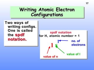17
Writing Atomic ElectronWriting Atomic Electron
ConfigurationsConfigurations
Writing Atomic ElectronWriting Atomic Electron
ConfigurationsConfigurations
1
1 s
value of n
value of l
no. of
electrons
spdf notation
for H, atomic number = 1
Two ways ofTwo ways of
writing configs.writing configs.
One is calledOne is called
thethe spdfspdf
notation.notation.
Two ways ofTwo ways of
writing configs.writing configs.
One is calledOne is called
thethe spdfspdf
notation.notation.
 