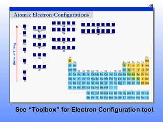 19
See “Toolbox” for Electron Configuration tool.See “Toolbox” for Electron Configuration tool.
 