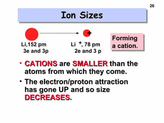 26
Ion SizesIon SizesIon SizesIon Sizes
• CATIONSCATIONS areare SMALLERSMALLER than thethan the
atoms from which they come.atoms from which they come.
• The electron/proton attractionThe electron/proton attraction
has gone UP and so sizehas gone UP and so size
DECREASESDECREASES..
Li,152 pm
3e and 3p
Li +, 78 pm
2e and 3 p
+
FormingForming
a cation.a cation.
FormingForming
a cation.a cation.
 