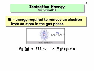 31
Ionization EnergyIonization Energy
See Screen 8.12See Screen 8.12
Ionization EnergyIonization Energy
See Screen 8.12See Screen 8.12
IE = energy required to remove an electronIE = energy required to remove an electron
from an atom in the gas phase.from an atom in the gas phase.
Mg (g) + 738 kJ ---> MgMg (g) + 738 kJ ---> Mg++
(g) + e-(g) + e-
 