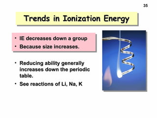 35
Trends in Ionization EnergyTrends in Ionization EnergyTrends in Ionization EnergyTrends in Ionization Energy
• IE decreases down a groupIE decreases down a group
• Because size increases.Because size increases.
• Reducing ability generallyReducing ability generally
increases down the periodicincreases down the periodic
table.table.
• See reactions of Li, Na, KSee reactions of Li, Na, K
 