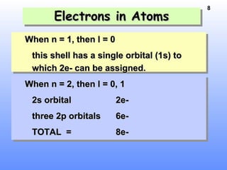 8
Electrons in AtomsElectrons in AtomsElectrons in AtomsElectrons in Atoms
When n = 1, then l = 0When n = 1, then l = 0
this shell has a single orbital (1s) tothis shell has a single orbital (1s) to
which 2e- can be assigned.which 2e- can be assigned.
When n = 2, then l = 0, 1When n = 2, then l = 0, 1
2s orbital2s orbital 2e-2e-
three 2p orbitalsthree 2p orbitals 6e-6e-
TOTAL =TOTAL = 8e-8e-
 