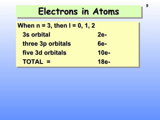 9
Electrons in AtomsElectrons in AtomsElectrons in AtomsElectrons in Atoms
When n = 3, then l = 0, 1, 2When n = 3, then l = 0, 1, 2
3s orbital3s orbital 2e-2e-
three 3p orbitalsthree 3p orbitals 6e-6e-
five 3d orbitalsfive 3d orbitals 10e-10e-
TOTAL =TOTAL = 18e-18e-
When n = 3, then l = 0, 1, 2When n = 3, then l = 0, 1, 2
3s orbital3s orbital 2e-2e-
three 3p orbitalsthree 3p orbitals 6e-6e-
five 3d orbitalsfive 3d orbitals 10e-10e-
TOTAL =TOTAL = 18e-18e-
 