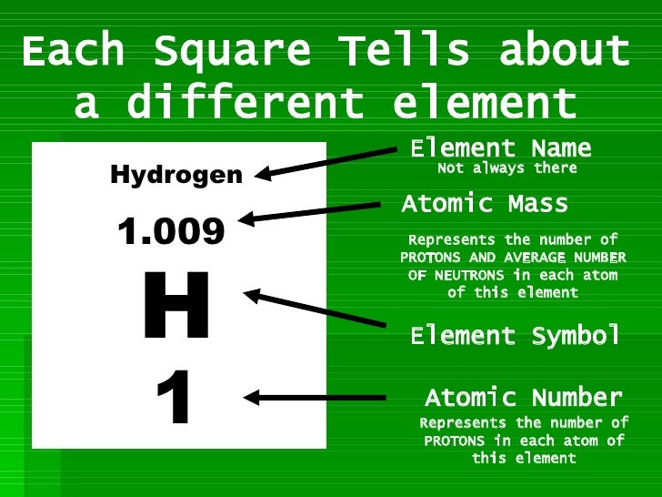 the periodic table a visual guide to the elements pdf