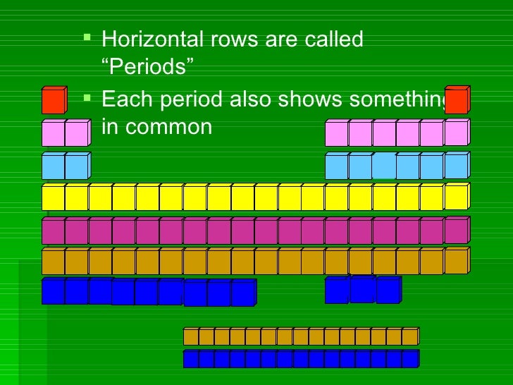 <ul><li>Horizontal rows are called  “Periods” </li></ul><ul><li>Each period also shows something in common </li></ul>