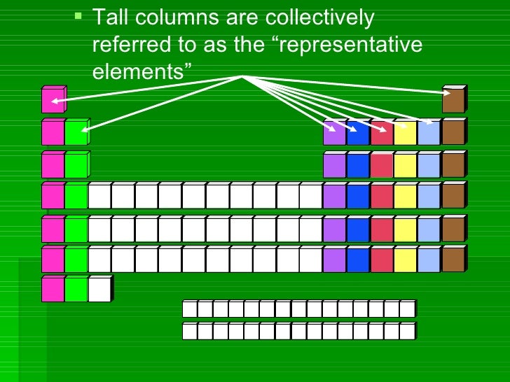 <ul><li>Tall columns are collectively referred to as the “representative elements” </li></ul>