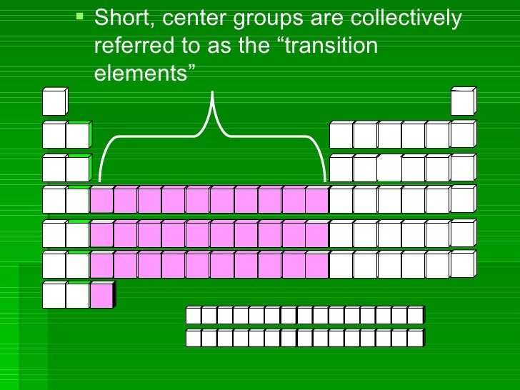 <ul><li>Short, center groups are collectively referred to as the “transition elements” </li></ul>