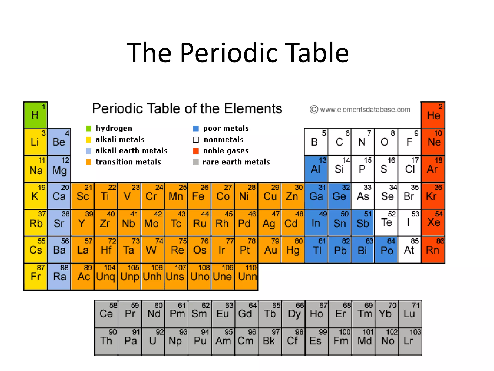 The Periodic Table