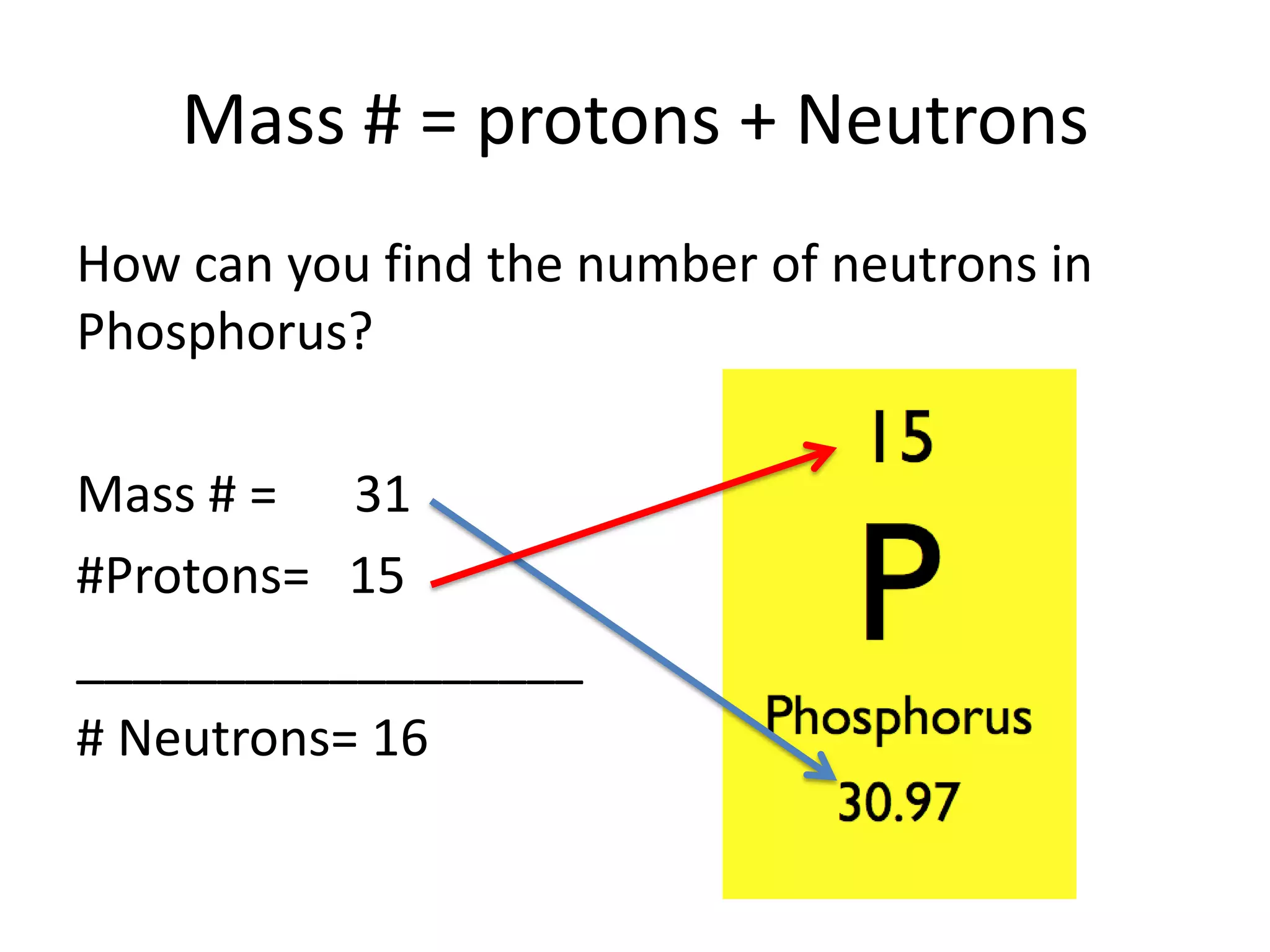 Mass # = protons + NeutronsHow can you find the number of neutrons in Phosphorus?Mass # = 31#Protons= 15__________________# Neutrons= 16