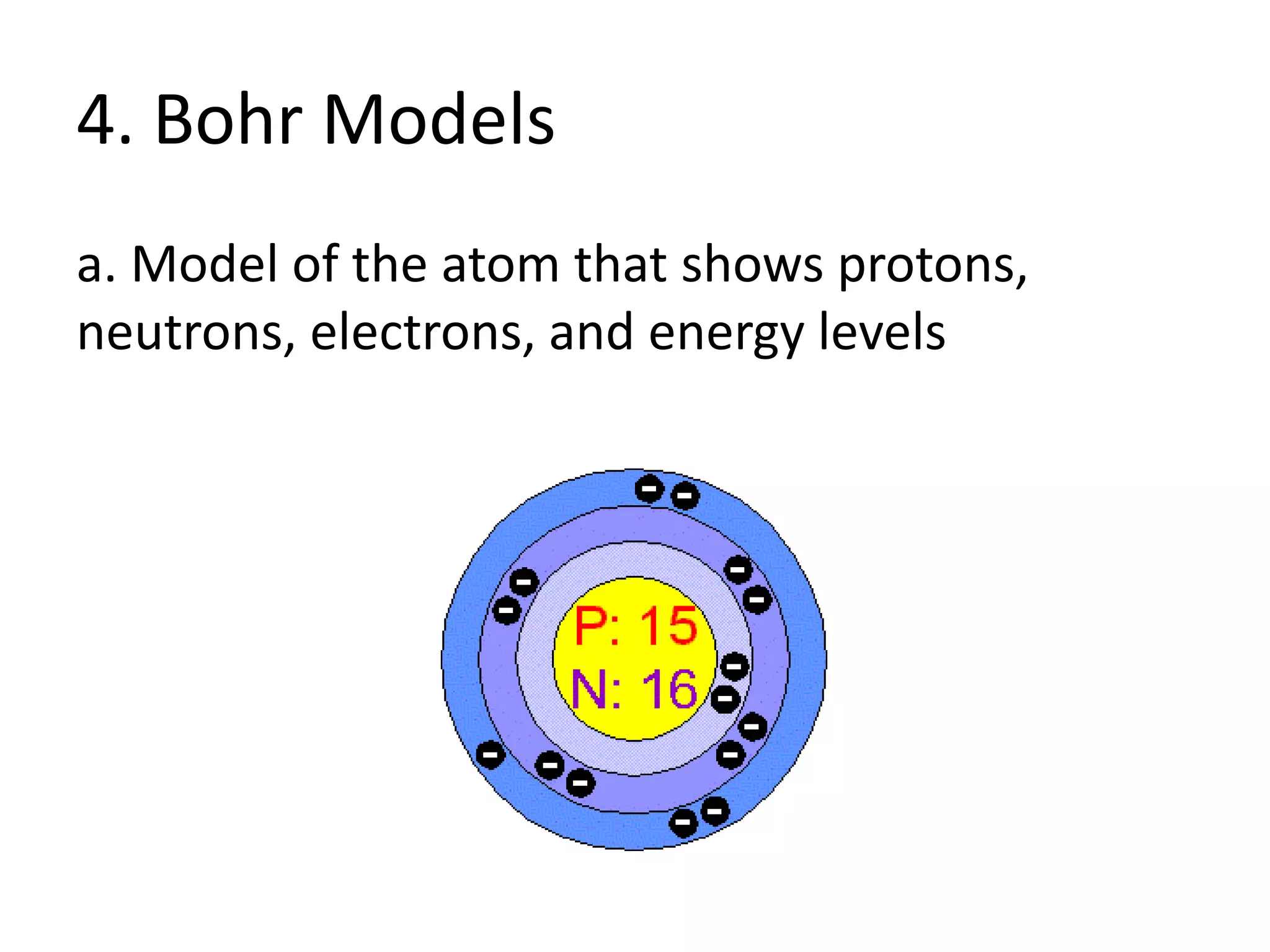 4. Bohr Modelsa. Model of the atom that shows protons, neutrons, electrons, and energy levels