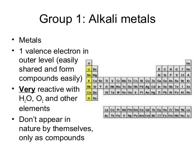 Why Elements In The Same Group Have Similar Properties Why Elements In The Same Group Have Similar Properties