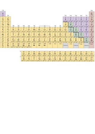Periodic table notes best ppt on periodic table.pptx