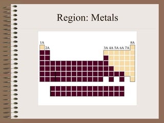 Region: Metals
 