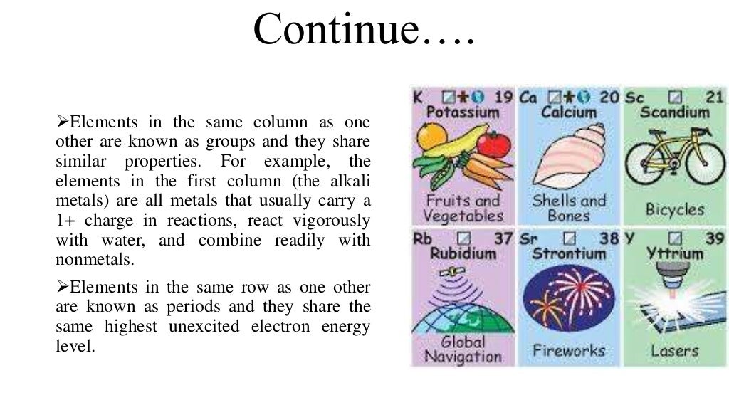 Periodic elements image