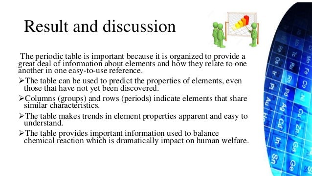 I on periodic table image
